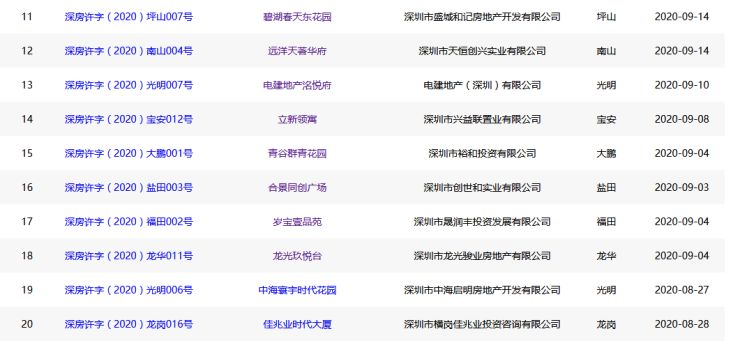 新盘预告|10月预计37新盘入市 你们期待的网红盘可能要来了(图2)