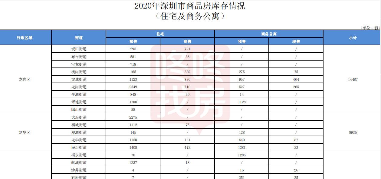官宣！今年还有64个项目，26909套住宅计划入市（附楼盘明细）(图7)