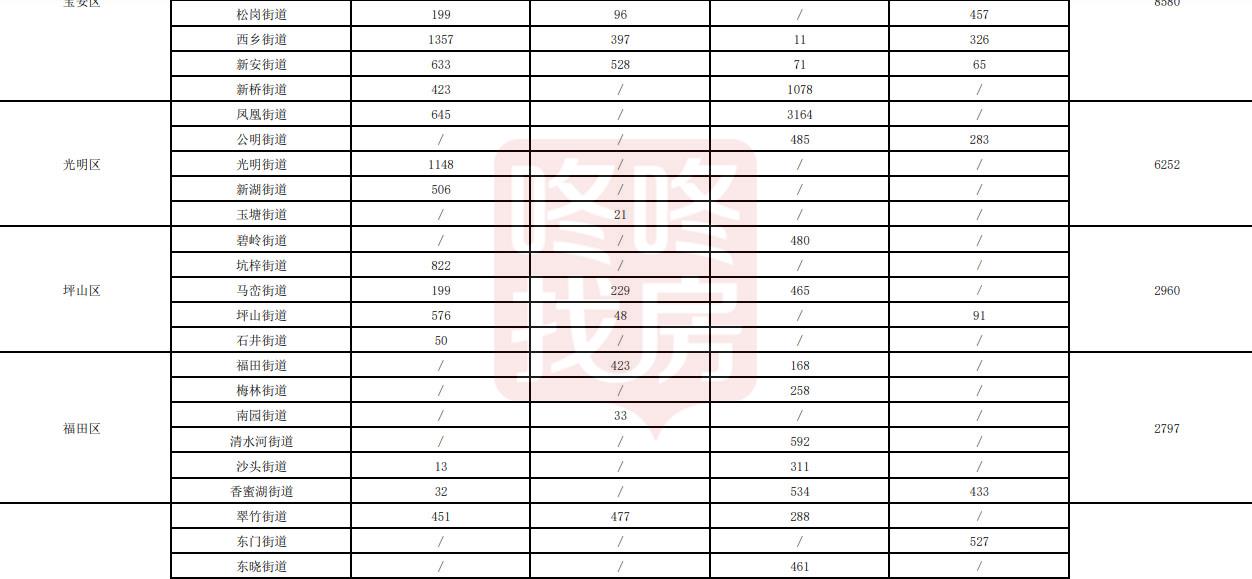 官宣！今年还有64个项目，26909套住宅计划入市（附楼盘明细）(图8)
