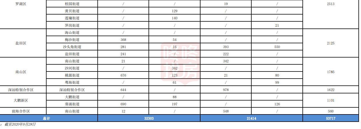 官宣！今年还有64个项目，26909套住宅计划入市（附楼盘明细）(图9)