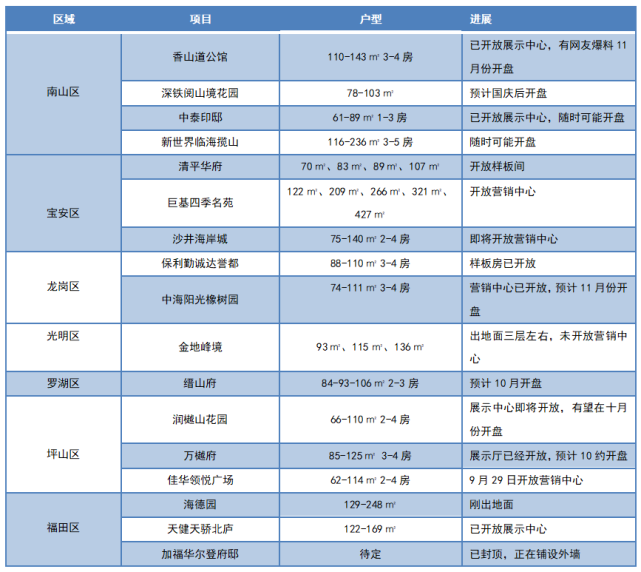 润玺一期封顶！黄金周里这些新盘可得盯紧了(图2)