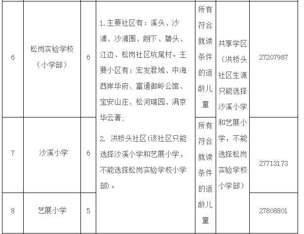 又一个摇号盘来了 松岗73平起步住宅新世界松风明月或10月中旬面市(图16)