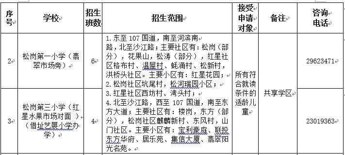 又一个摇号盘来了 松岗73平起步住宅新世界松风明月或10月中旬面市(图18)