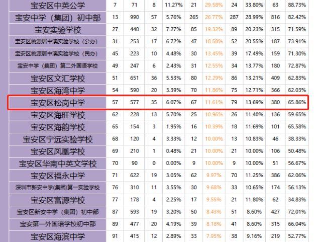 又一个摇号盘来了 松岗73平起步住宅新世界松风明月或10月中旬面市(图23)