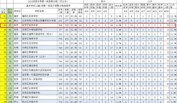 又一个摇号盘来了 松岗73平起步住宅新世界松风明月或10月中旬面市(图24)