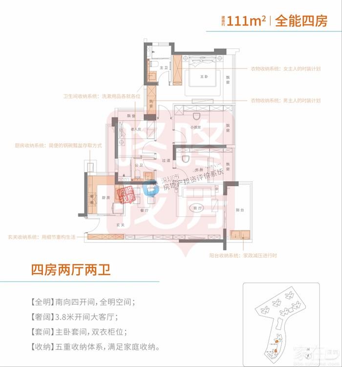 14号线周边新兴住区 中海阳光橡树园建面约74-111㎡户型(图7)