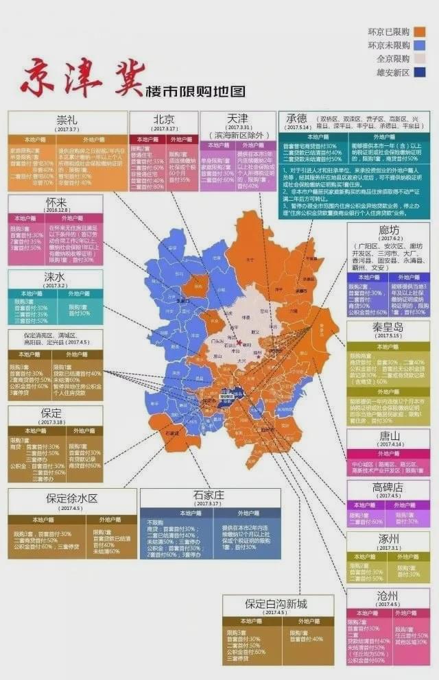 惨！环京房价腰斩，下一个临深？(图5)