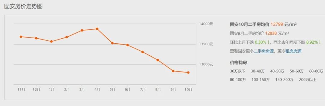 惨！环京房价腰斩，下一个临深？(图9)