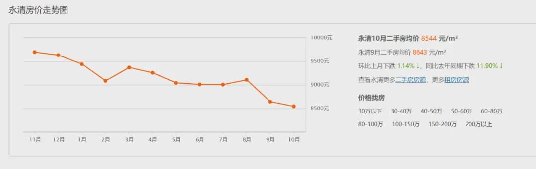 惨！环京房价腰斩，下一个临深？(图10)
