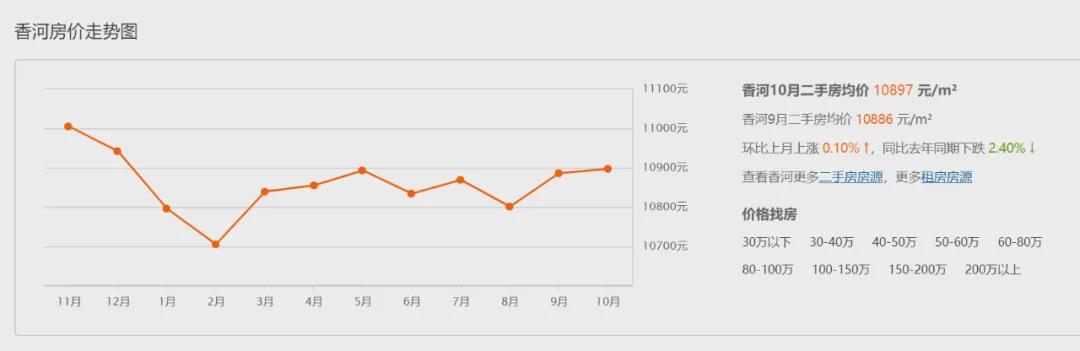 惨！环京房价腰斩，下一个临深？(图12)
