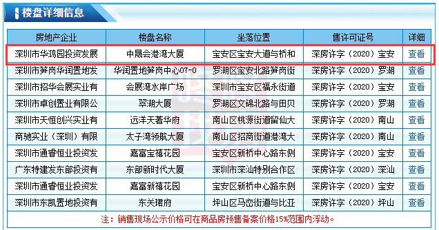 宝安新盘均价4.64万/㎡推465套，中晟会港湾获批预售（附价格表）(图3)