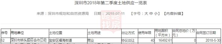 宝安新盘均价4.64万/㎡推465套，中晟会港湾获批预售（附价格表）(图4)