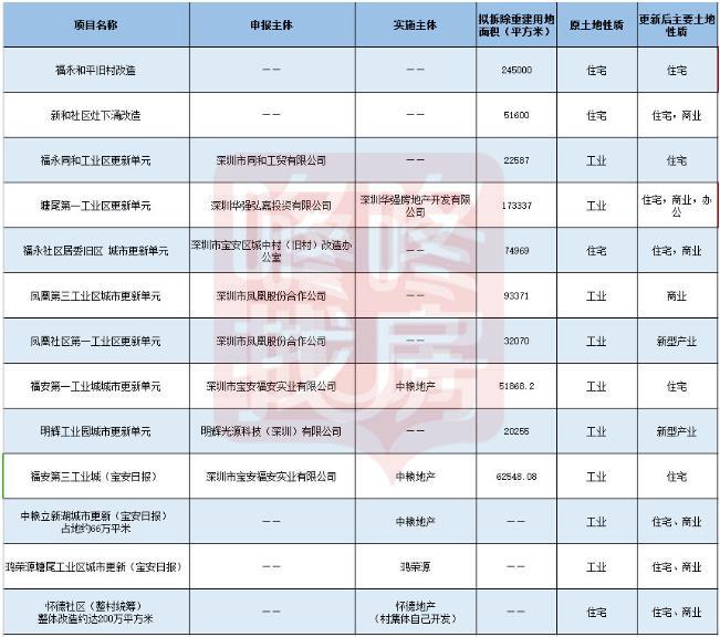 宝安新盘均价4.64万/㎡推465套，中晟会港湾获批预售（附价格表）(图15)