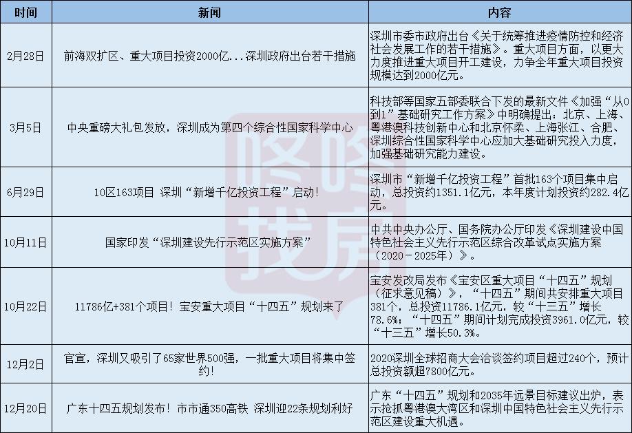 再见2020,深圳新房优惠政策到期?2021,楼市预判来了!(图4)